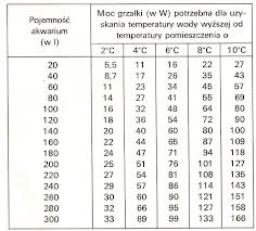 temperatura tabela.jpg