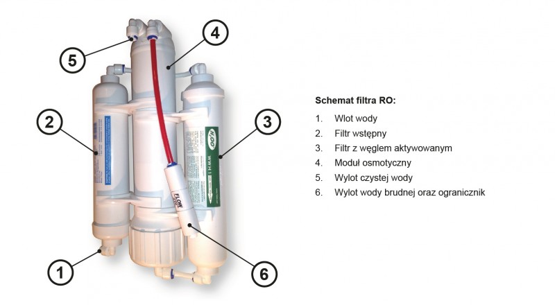 Opis zestawu RO zaczerpnięty z &quot;Instrukcji obsługi Filtra RO Trzmiel&quot;